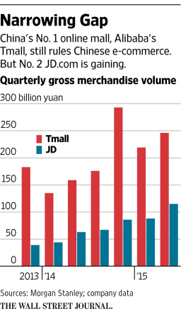 '견묘지간' 알리바바-JD닷컴…中 온라인시장 두고 격돌