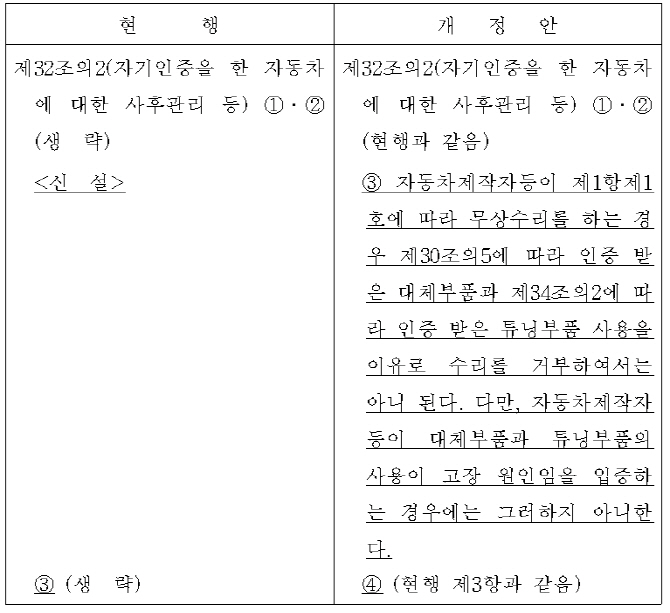 '수리거부 원천 차단' 대체부품 활성화 방안 나온다