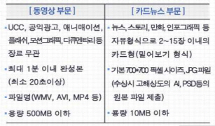 2015 금융·보험사기 피해예방 UCC·카드뉴스 공모전