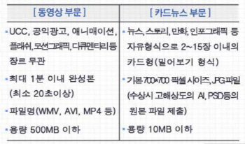 2015 금융·보험사기 피해예방 UCC·카드뉴스 공모전