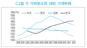 금융硏 "주택담보대출 많은 은행, 추가 자본금 쌓게 해야"