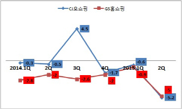 `한때는 주포였는데`..홈쇼핑 시장서 천덕꾸러기된 TV