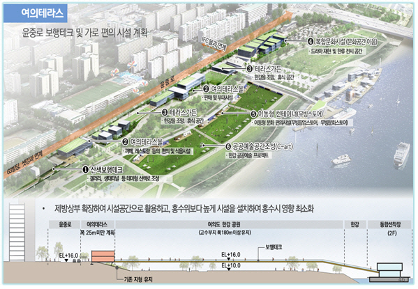 한강 개발에 3981억 투입…파리 센느강처럼 관광자원化