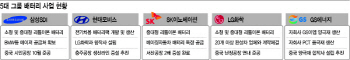 재계 '빅5' "배터리가 미래 경쟁력"…GS도 中 합작사 설립 추진