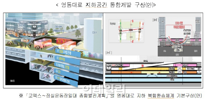 서울시, 영동대로 지하에 6개 광역·도시철도 환승시스템 등 구축
