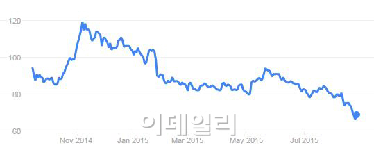 `애써 덤덤한 척(?)` 알리바바 CEO "주가 하락 신경쓰지 마라"