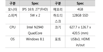 40만원 대 TV와 PC가 하나로..KT-LG전자-MS-인텔 뭉쳤다