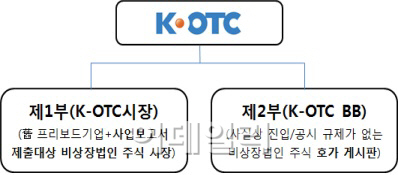 ②지정요건·과세 `장애물`…균형육성 필요