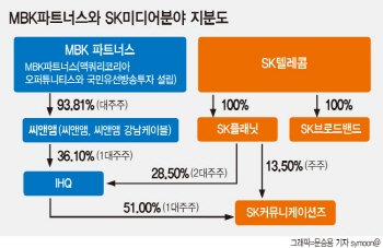 애물단지 '포털' 털어낸 SK, 미디어 사업 재편 속도낸다