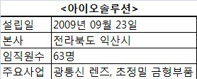 ⑥47세에 창업해 세계3위 업체 일군 강소기업인