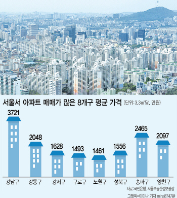 내집 마련 키워드…입주 5년 미만·중소형·역세권·대단지 골라라