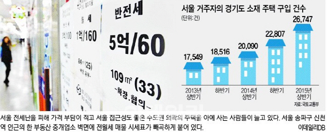 "전세난에 서울살이 접었죠"..수도권 내집마련 급증