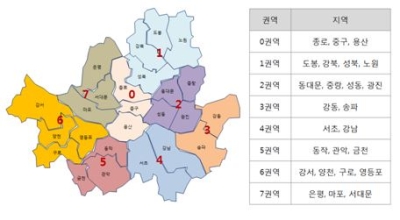  서울시 1권역 유망 업종 분석 - ②도봉구/강북구/성북구/노원구