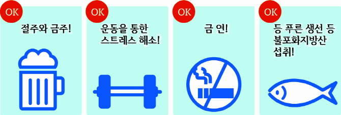 여성 고지혈증환자  최근 급증...50-60대 여성, 폐경과 비만 원인