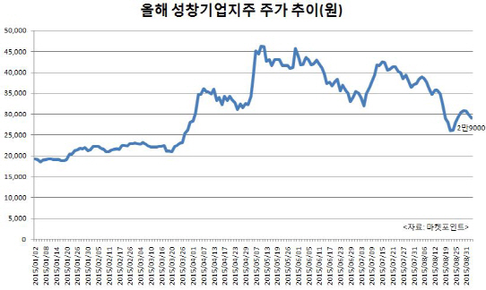 성창기업, `땅 많은 게 죄?`…소액주주와 진실공방 `시끌`