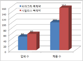 복제약 2차 공습…천원짜리 시알리스 나온다