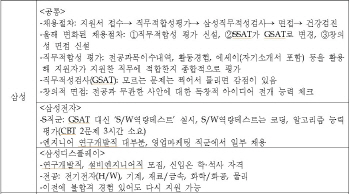 대기업 대졸공채 시즌 개막.. 취업당락 결정 인사담당자 조언은?
