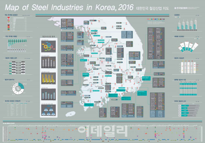 철강협, 2016년판 철강산업 지도 제작