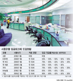 신한은행 성과 연동 '차등형 임금피크제' 도입                                                                                                                                                   