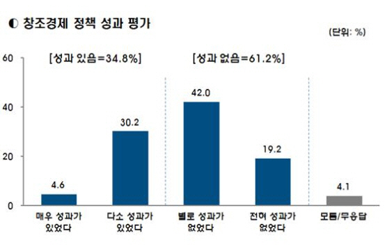 박근혜 정부 ‘창조경제’ 예산, 3년간 21조5000억 원