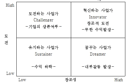  매출 부진 점포의 불황 극복 전략 ③성공하는 사업가는 관상이 다르다.