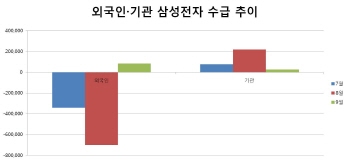 다시 보는 삼성전자, '삼성페이' 구원투수 되나