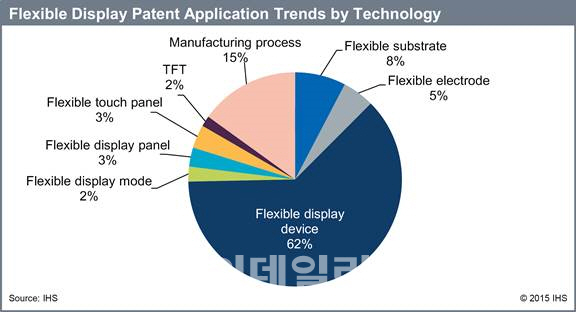 삼성·LG, '상상을 현실로'.. 특허기술로 승부수
