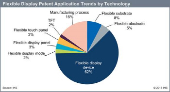삼성·LG, '상상을 현실로'.. 특허기술로 승부수