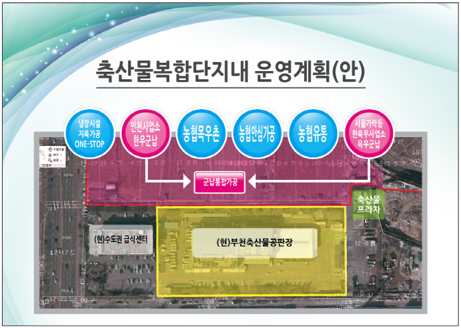 농협, 수도권 축산물 복합단지 건설 착수