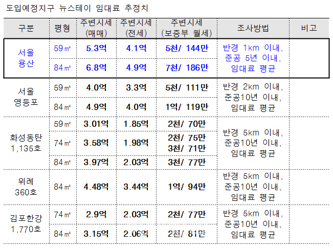 월세 186만원 용산 '뉴스테이'가 중산층용?