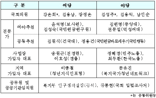 여야, 공적연금특위 사회적기구 구성 합의