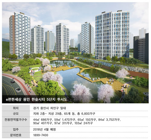 새 아파트 찾으세요? 광폭주차장에서 테마별공원까지‘e편한세상 용인 한숲시티"