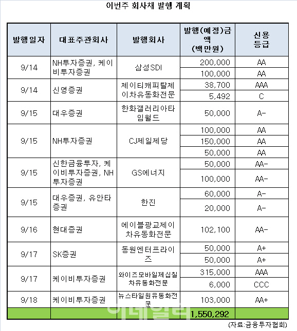 'A급' 태광실업 수요예측 성공할까