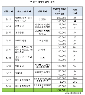 'A급' 태광실업 수요예측 성공할까