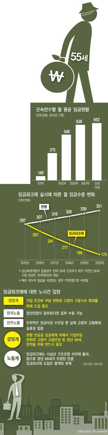 ②인건비 절감→신규채용→경제 활성화 선순환 구조 만들어