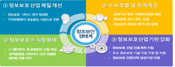 미래부 '정보보호산업진흥법 하위법령 제정안' 공청회 개최