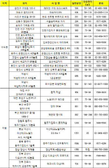 10월 역대 최대 규모 아파트 쏟아진다..9만6천가구