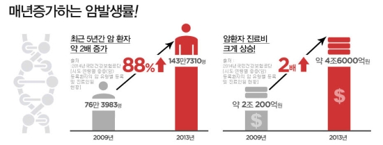 암보험 이렇게 가입하자