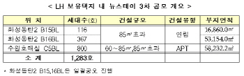 동탄2신도시·수원 호매실 등에 '뉴스테이' 3차 공모