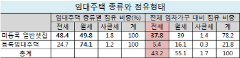 “2주택자 종부세 9억으로 상향해야”