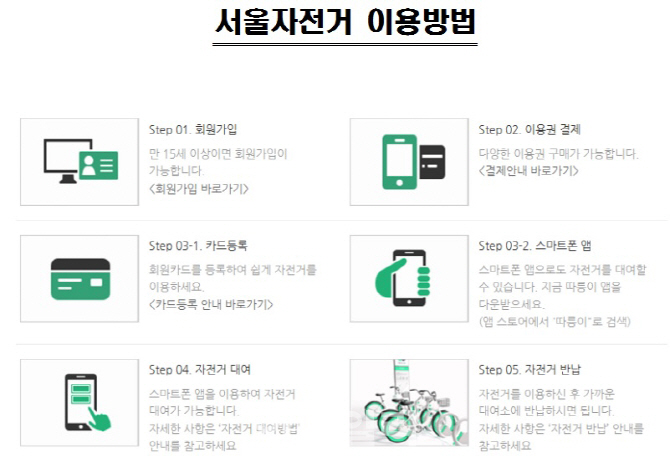 서울 공공자전거‘따릉이’ 내달 15일부터 2000대 운영