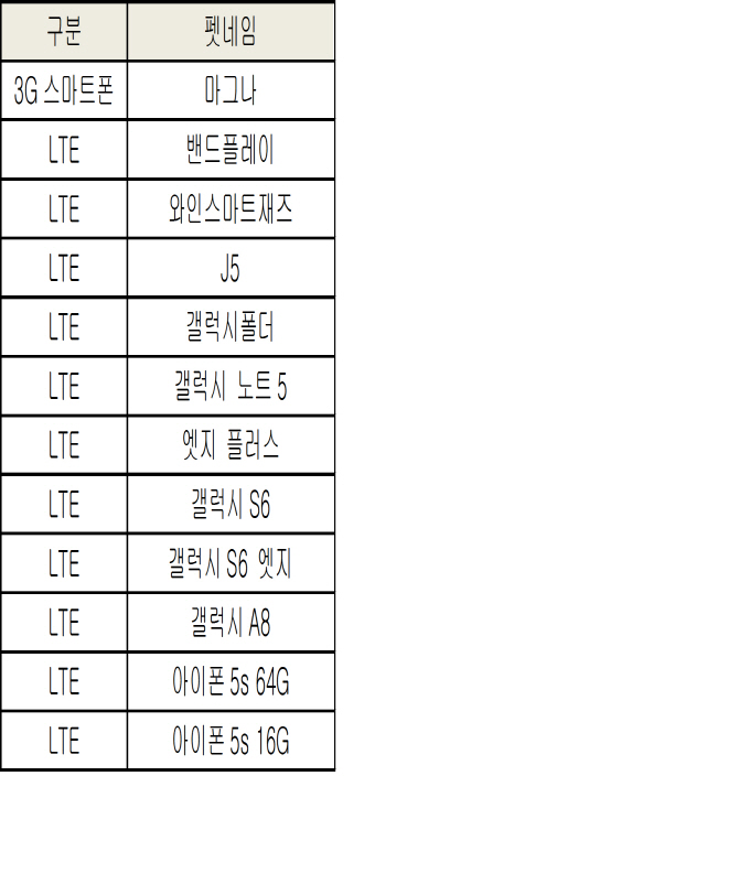 CJ헬로, 복수망 알뜰폰 본격화 “SKT-KT 헬로모바일로 가입하세요!”