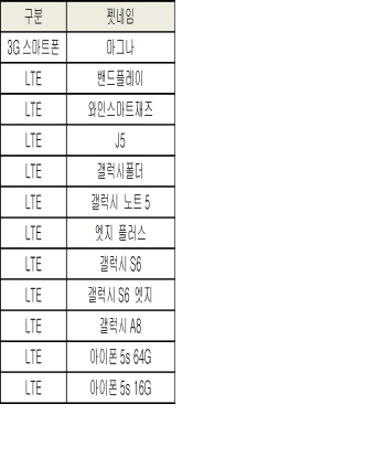 CJ헬로, 복수망 알뜰폰 본격화 “SKT-KT 헬로모바일로 가입하세요!”