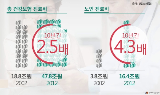 실손보험, 100세 시대를 준비하는 첫걸음