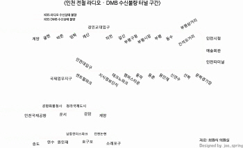 고향가는 길, DMB와 라디오 안터지는 곳은?