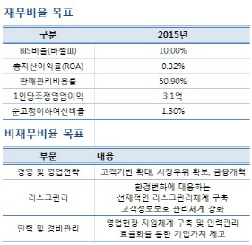 정부, 우리銀  MOU 완화한다…판관비 등 독소조항 '삭제'