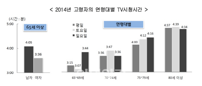 ④고립되는 사람들..'자거나 TV 보거나'