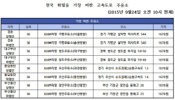 '기름값 부담'…추석 귀성길 가장 비싼 주유소 어디?