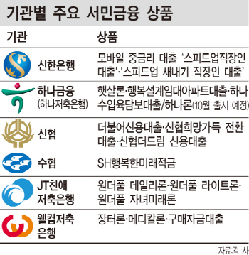 ④'희망가득대출' 잘 갚으면…이자부담 낮춰 드려요