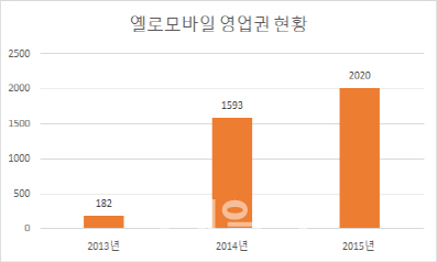 ④뒤탈 우려 키우는 주식스왑 M&A